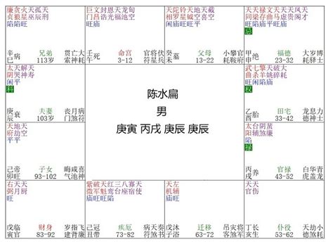 右弼入命宮|左辅星、右弼星坐命、身宫 – 紫微麥